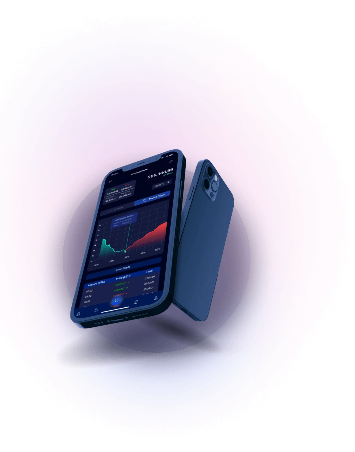 Easy Edge Index - Enhanced User Experience for Seamless and Dynamic Trading Interaction